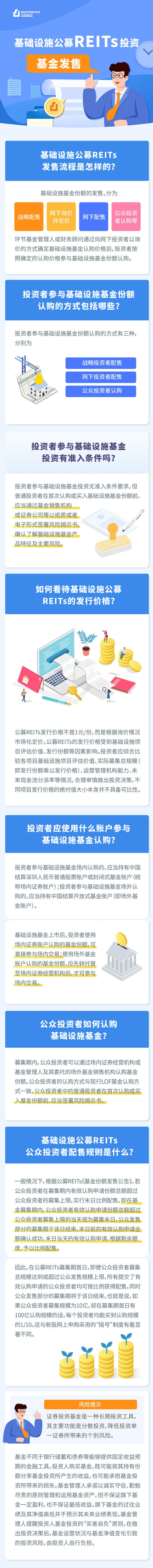 附件2：【reits投教长图】基金发售.jpg